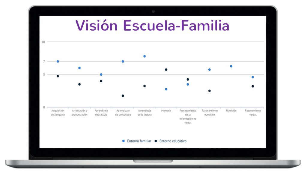 dide learning difficulties