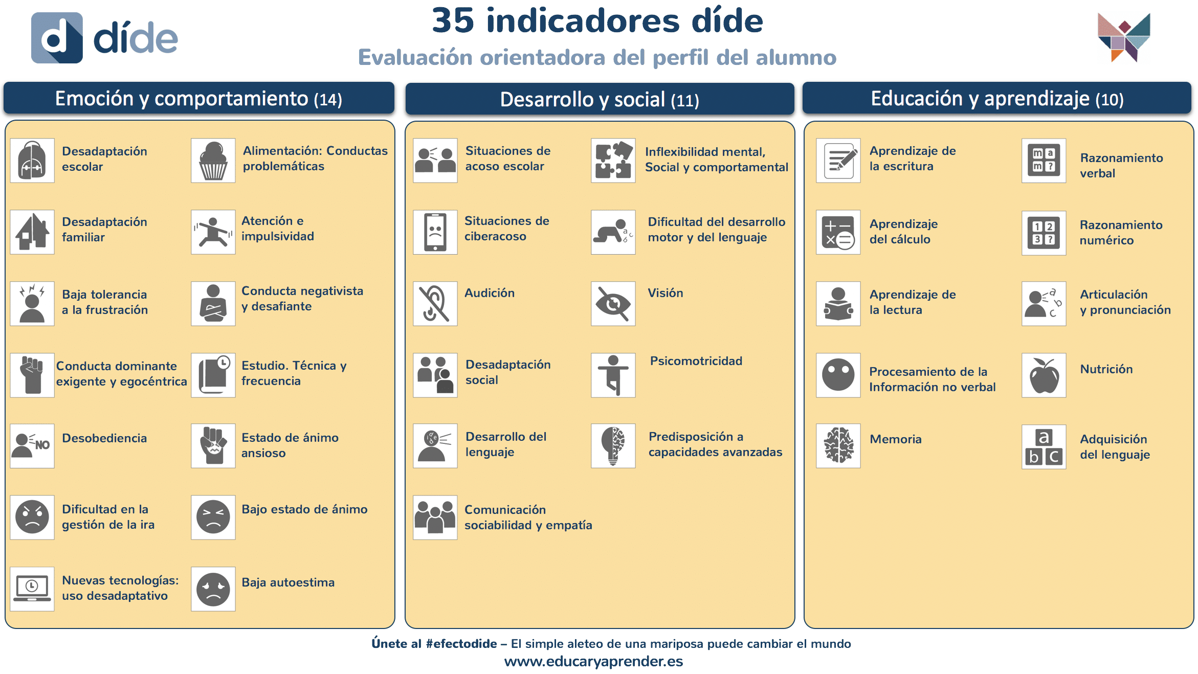 dide learning and development indicators learning and development indicators, dide