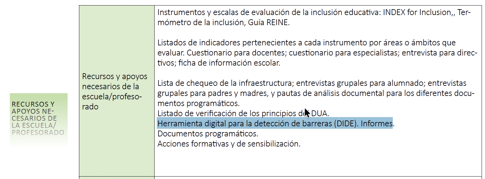 Extracto del catálogo PROA+ donde se cita a DIDE