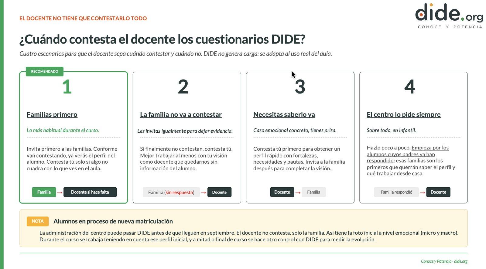 Los cuatro escenarios de respuesta