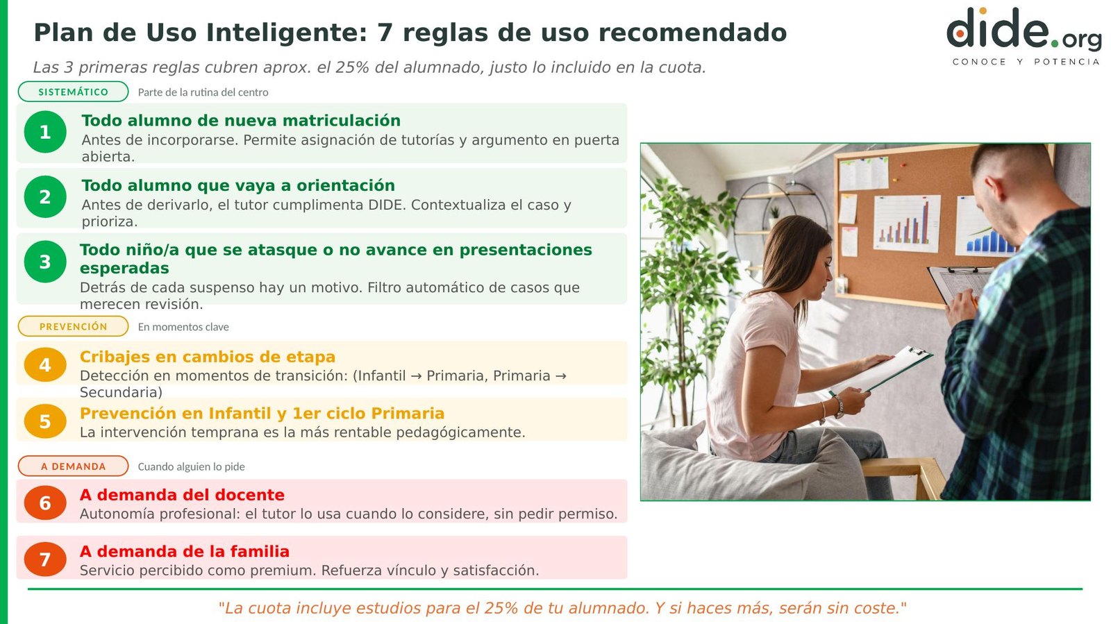 Plan de uso inteligente con las siete reglas agrupadas