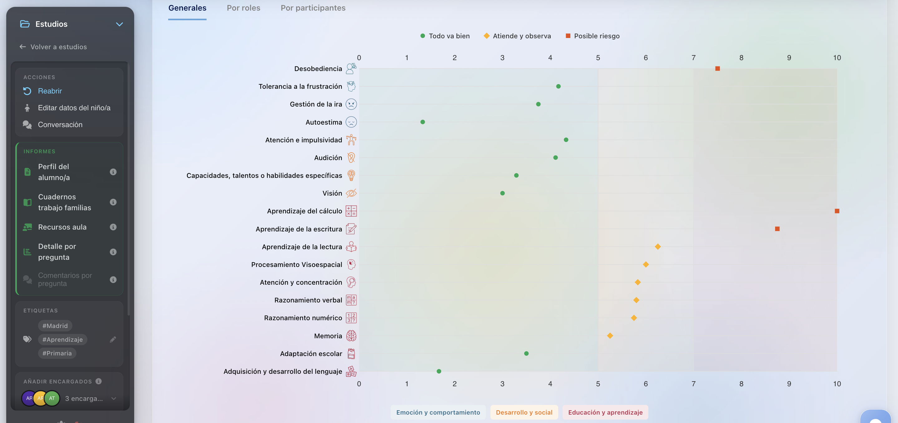 Resultados con semáforo: todo va bien, atiende y observa, posible riesgo
